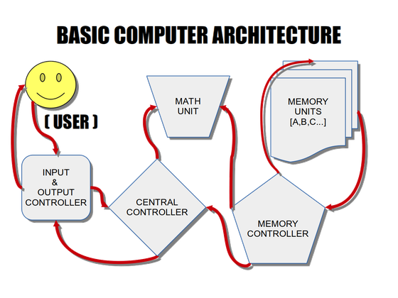 Kid Processing Units